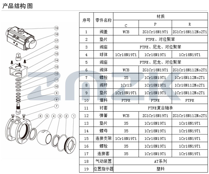 氣動超薄球閥結構圖