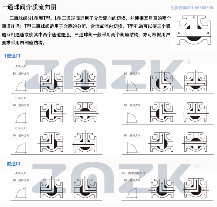 三通球閥介質(zhì)流向圖