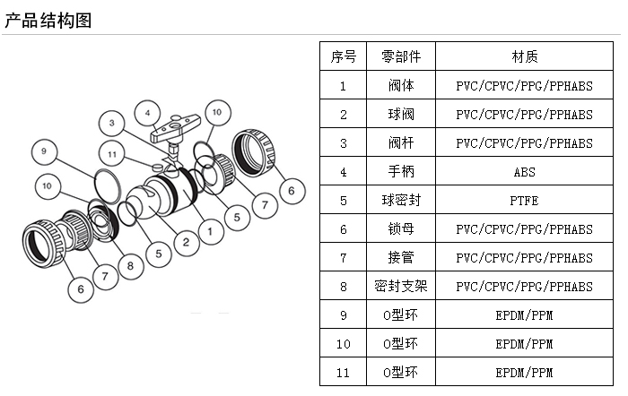 塑料球閥結構圖