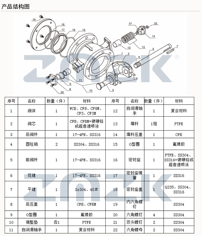 法蘭V型球閥結構圖