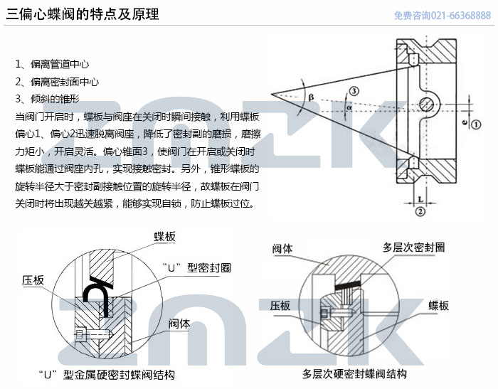 三偏心蝶閥的特點及原理